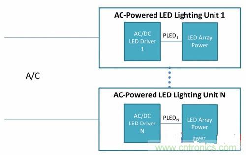 采用PoE技術為LED供電，帶來了哪些好處？