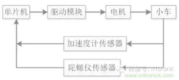 車(chē)隨心動(dòng)，欲罷不能——Ninebot 九號(hào)電動(dòng)平衡車(chē)