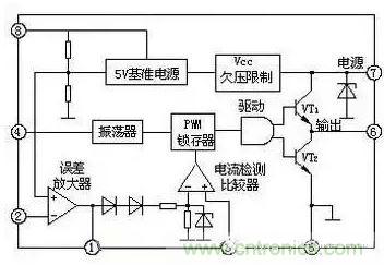 從“菜鳥”進(jìn)階“達(dá)人”，電子工程師必須知道的5大智慧背囊！