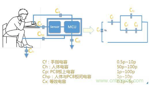 動動手指就能掌控一切，帶你揭開觸控技術(shù)的神秘面紗！