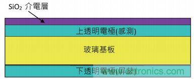 動動手指就能掌控一切，帶你揭開觸控技術(shù)的神秘面紗！