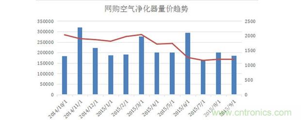 2015年度空氣凈化器行業(yè)，你不可不知的十大大事件盤點