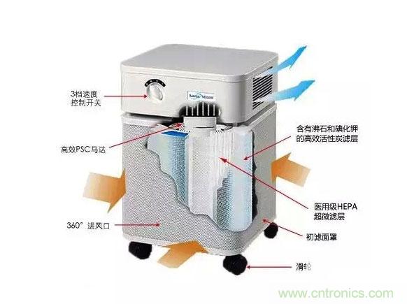 3D打印技術(shù)與空氣凈化器結(jié)合 簡直完美！