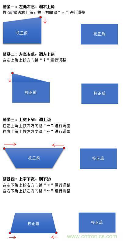 無屏電視時代已然來臨，客廳你做好準(zhǔn)備了嗎？