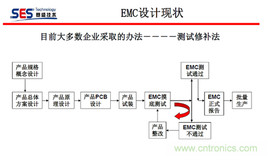 十九屆電路保護(hù)與電磁兼容技術(shù)研討會實錄