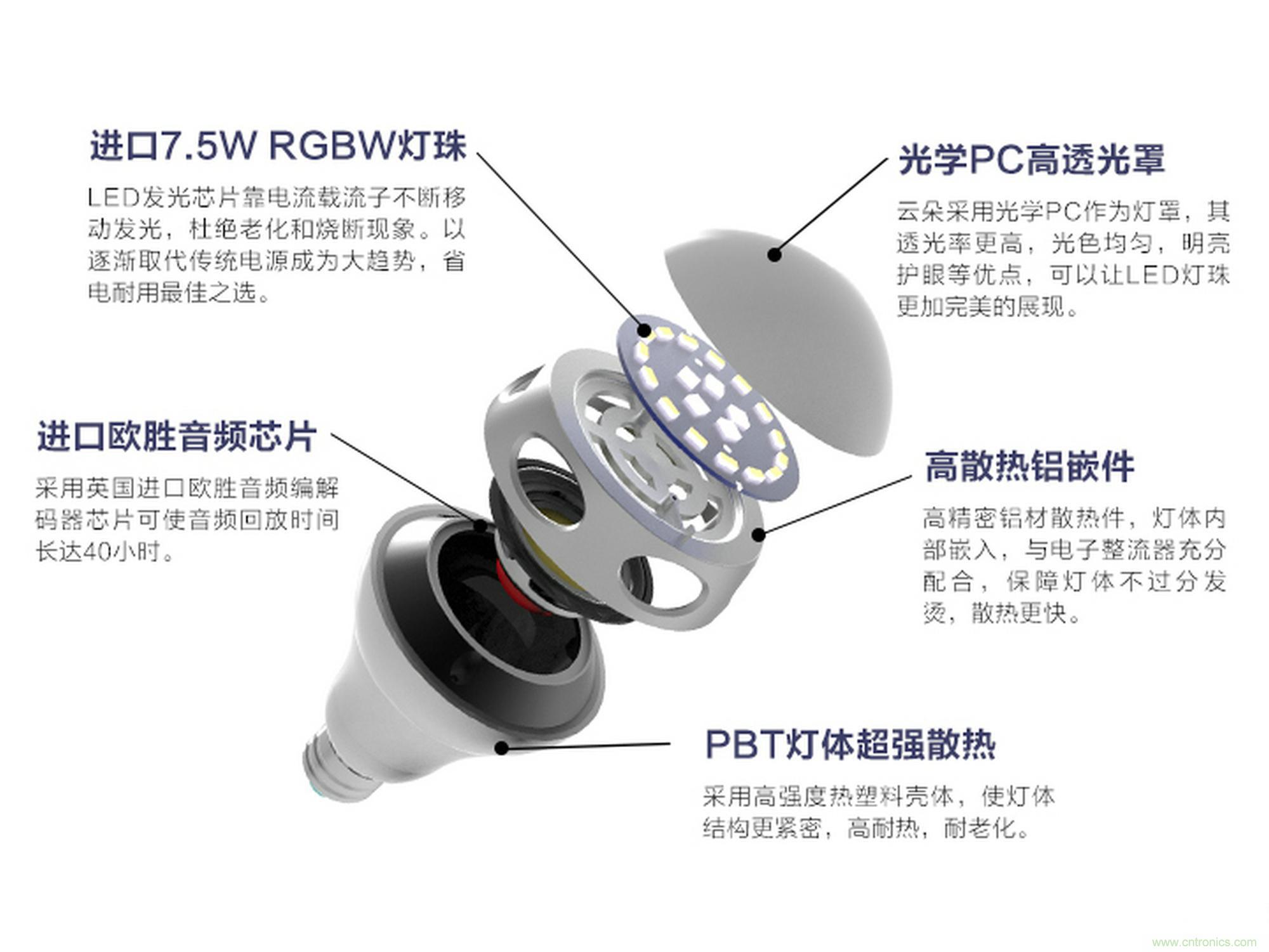 一款會(huì)講故事的燈泡，溫馨浪漫有格調(diào)