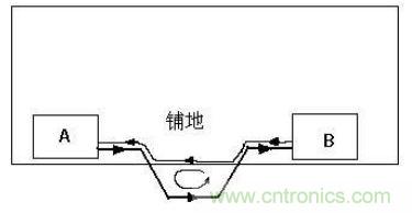 PCB設(shè)計(jì)后期檢查的幾大要素，給設(shè)計(jì)畫個(gè)完美的句號(hào)！