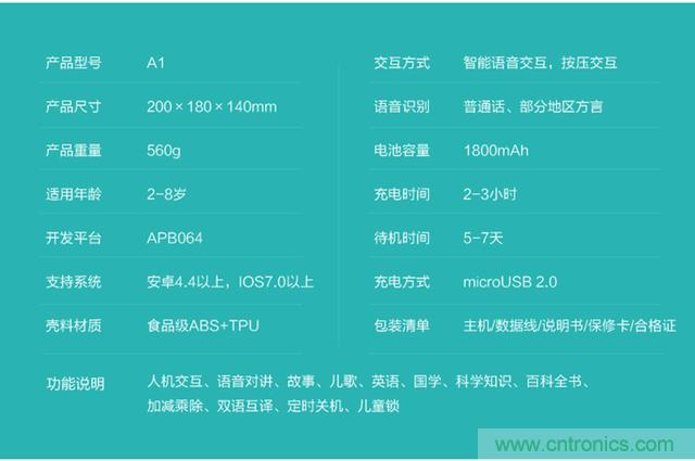 “爸爸再不陪我，我就長大了”——小騰機器人