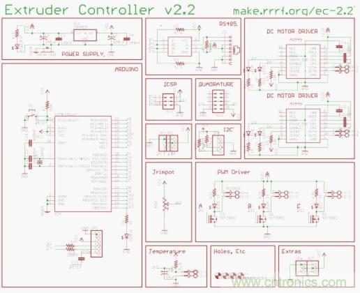 3D打印機(jī)DIY設(shè)計(jì)：硬件+軟件的Arduino開源平臺