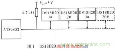 基于AT89S52單片機的溫度檢測與保護電路設(shè)計