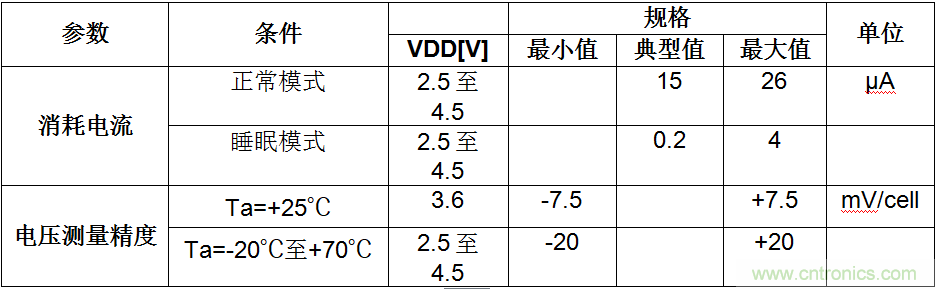 可穿戴設(shè)備電量計(jì)的準(zhǔn)確度令人堪憂，如何破解？