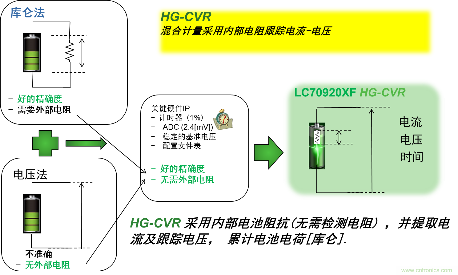可穿戴設(shè)備電量計(jì)的準(zhǔn)確度令人堪憂，如何破解？
