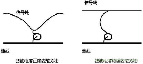 采用電容器抑制電磁干擾時(shí)需要注意什么？