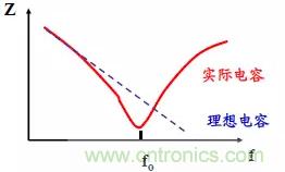 采用電容器抑制電磁干擾時(shí)需要注意什么？