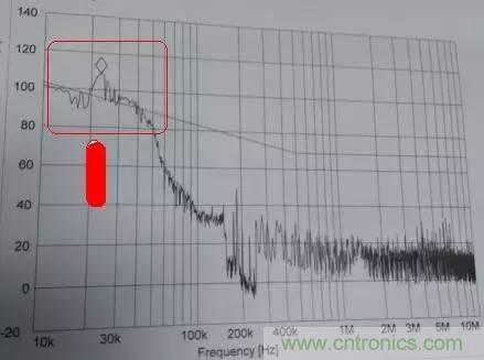 共模電感與Y電容到底應(yīng)該怎么組合成濾波器？