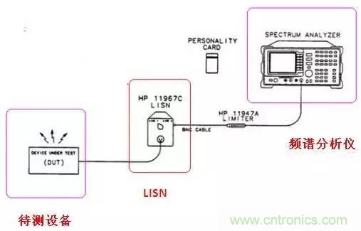 共模電感與Y電容到底應(yīng)該怎么組合成濾波器？