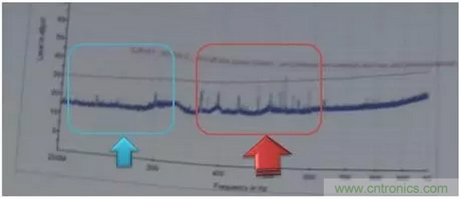 RE102測試中，單點超標(biāo)且高頻有雜散如何整改？