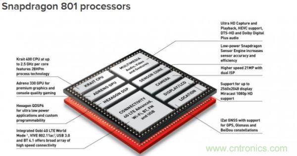 FPGA與ASIC，誰將引領(lǐng)移動(dòng)端人工智能潮流？