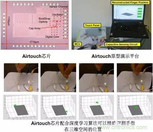 電容感應(yīng)式與毫米波雷達，誰能挑起三維觸控的大梁？