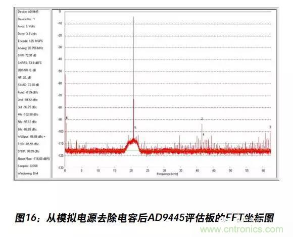 例解電路去耦技術(shù)，看了保證不后悔