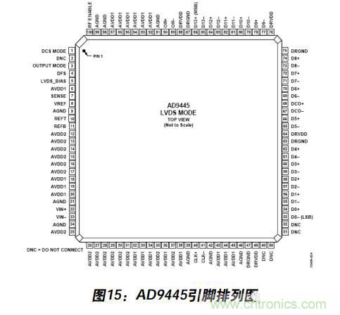 例解電路去耦技術(shù)，看了保證不后悔