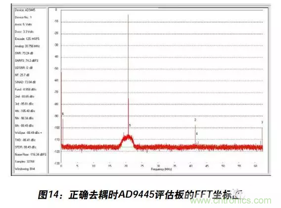 例解電路去耦技術(shù)，看了保證不后悔