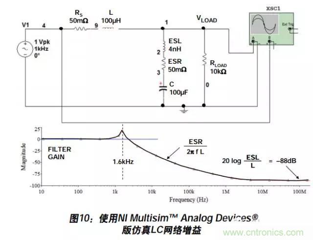 例解電路去耦技術(shù)，看了保證不后悔