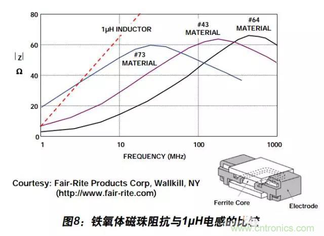 例解電路去耦技術(shù)，看了保證不后悔