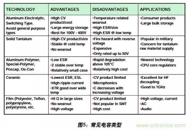 例解電路去耦技術(shù)，看了保證不后悔