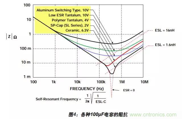 例解電路去耦技術(shù)，看了保證不后悔