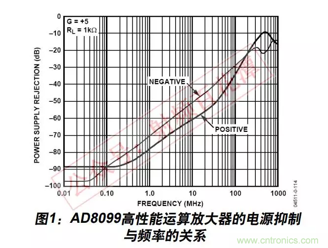 例解電路去耦技術(shù)，看了保證不后悔