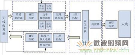 Atheros對(duì)Ralink，看WiFi產(chǎn)品的射頻電路設(shè)計(jì)