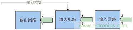 Atheros對(duì)Ralink，看WiFi產(chǎn)品的射頻電路設(shè)計(jì)