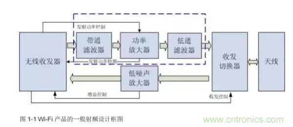 Atheros對(duì)Ralink，看WiFi產(chǎn)品的射頻電路設(shè)計(jì)