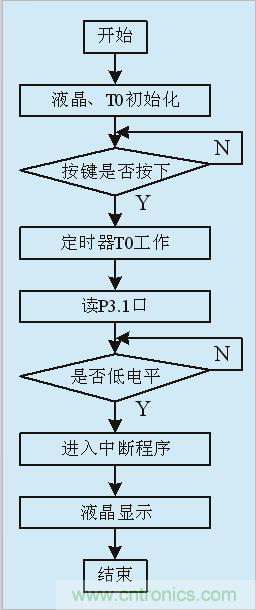 用555定時器如何設計電容測試儀？
