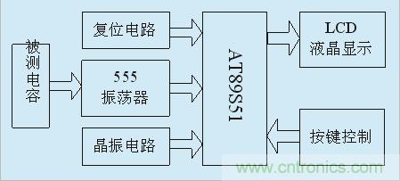 用555定時器如何設計電容測試儀？