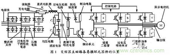 二、損壞原因查找