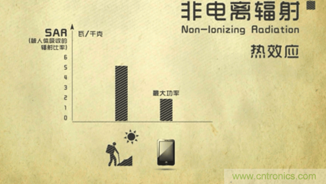 編輯親測帶你了解輻射真相，讓你不再談“輻”色變