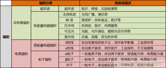 編輯親測帶你了解輻射真相，讓你不再談“輻”色變