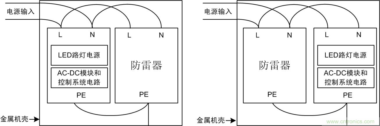 防雷器能否發(fā)揮作用？如何接線至關(guān)重要