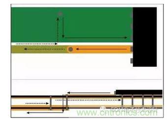 信號電流從器件引腳經(jīng)過通孔流到較低層。回流在被迫流向最近通孔改變至不同參考層之前位于信號之下。