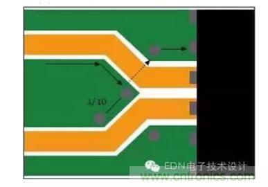 差分線路分散處的頂層接地通孔為回流提供流動(dòng)路徑。