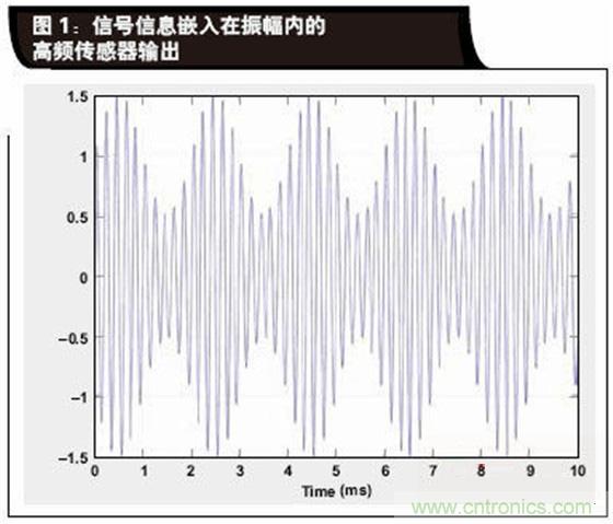 如何解決LVDT定位傳感器中非線性問(wèn)題？