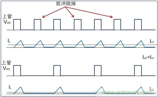 DCDC變換器輕載時(shí)三種工作模式是什么？