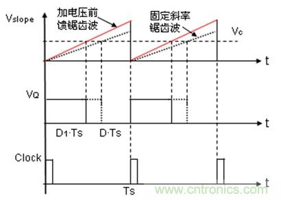 如何轉換開關電源系統(tǒng)電壓模式與電流模式？