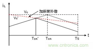 如何轉換開關電源系統(tǒng)電壓模式與電流模式？