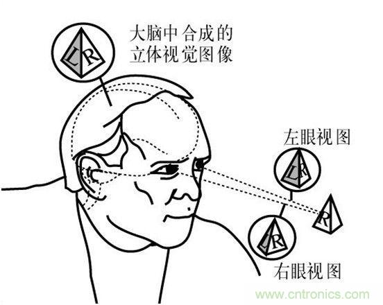 對比大疆/零度/昊翔/極飛夜間避障技術(shù)哪家強(qiáng)？