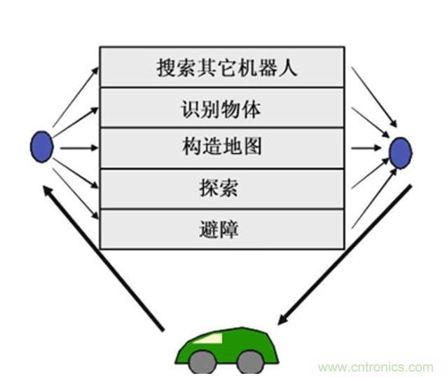 從環(huán)境感知到交互，機(jī)器人控制設(shè)計有哪些特殊技巧？ 