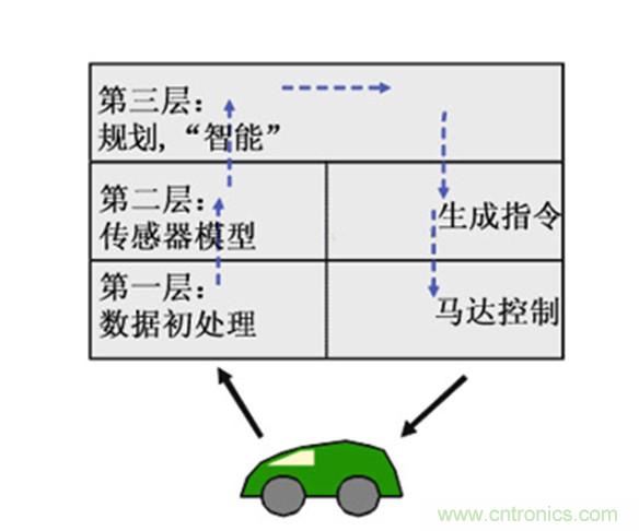 從環(huán)境感知到交互，機(jī)器人控制設(shè)計有哪些特殊技巧？ 
