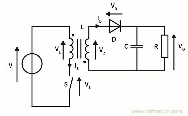 作為兩級(jí)LED驅(qū)動(dòng)器前端的反激式變換器,該如何設(shè)計(jì)？
